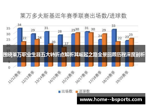 围绕莱万职业生涯五大转折点解析其崛起之路全景回顾历程深度剖析