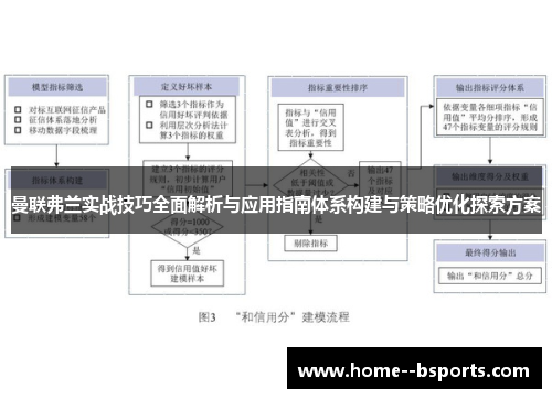曼联弗兰实战技巧全面解析与应用指南体系构建与策略优化探索方案