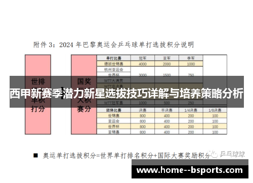 西甲新赛季潜力新星选拔技巧详解与培养策略分析 西甲新赛季潜力新星选拔技巧详解与培养策略分析