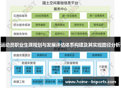 运动员职业生涯规划与发展评估体系构建及其实现路径分析