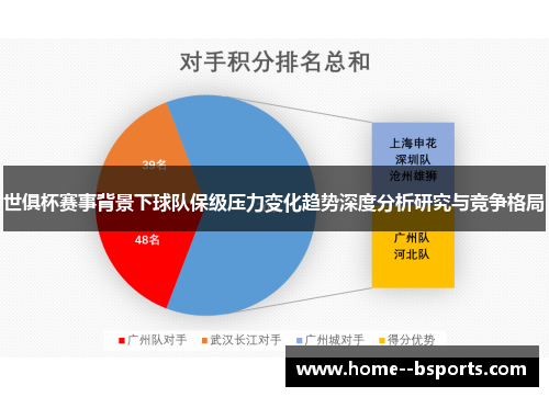 世俱杯赛事背景下球队保级压力变化趋势深度分析研究与竞争格局 世俱杯赛事背景下球队保级压力变化趋势深度分析研究与竞争格局