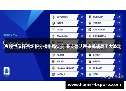 今晚世俱杯赛场积分榜格局突变 多支强队迎来挑战局面大波动