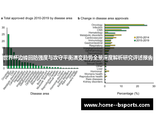 世界杯边锋回防强度与攻守平衡演变趋势全景深度解析研究评述报告 世界杯边锋回防强度与攻守平衡演变趋势全景深度解析研究评述报告