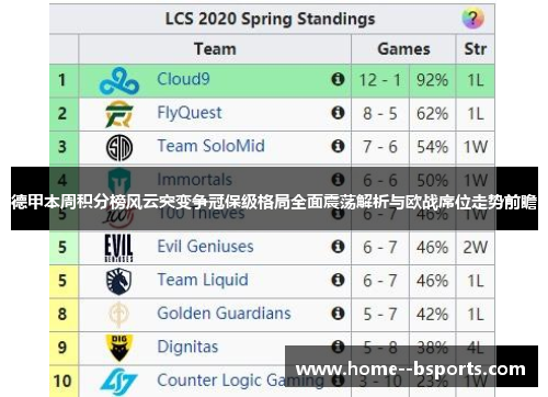 德甲本周积分榜风云突变争冠保级格局全面震荡解析与欧战席位走势前瞻 德甲本周积分榜风云突变争冠保级格局全面震荡解析与欧战席位走势前瞻