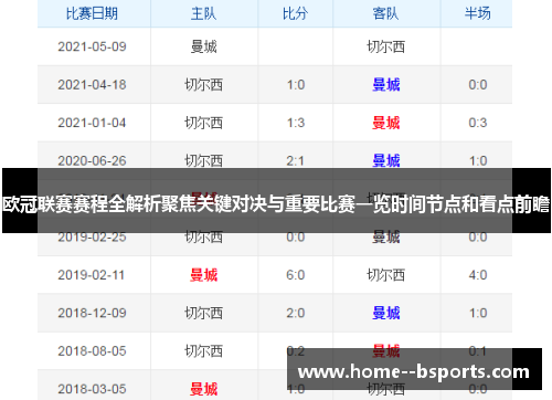 欧冠联赛赛程全解析聚焦关键对决与重要比赛一览时间节点和看点前瞻