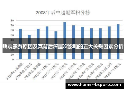 魏震禁赛原因及其背后深层次影响的五大关键因素分析