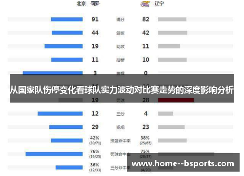 从国家队伤停变化看球队实力波动对比赛走势的深度影响分析