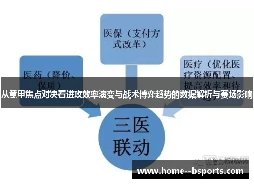 从意甲焦点对决看进攻效率演变与战术博弈趋势的数据解析与赛场影响 从意甲焦点对决看进攻效率演变与战术博弈趋势的数据解析与赛场影响