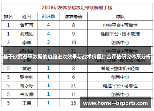 基于欧冠赛事数据的边路进攻效果与战术价值综合评估研究体系分析 基于欧冠赛事数据的边路进攻效果与战术价值综合评估研究体系分析