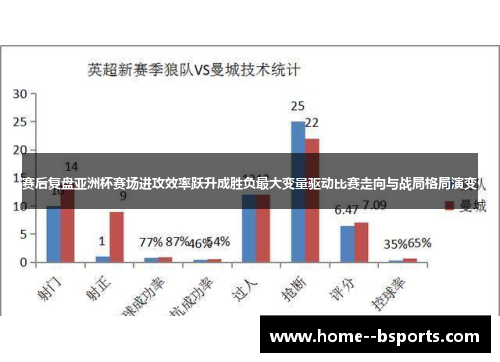 赛后复盘亚洲杯赛场进攻效率跃升成胜负最大变量驱动比赛走向与战局格局演变 赛后复盘亚洲杯赛场进攻效率跃升成胜负最大变量驱动比赛走向与战局格局演变